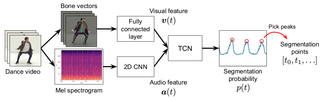 Technical Architecture