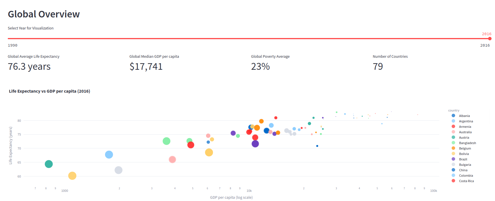 Dashboard Preview 1