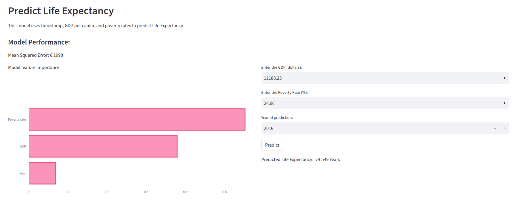 Dashboard Preview 2